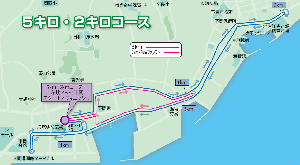 5km 2km