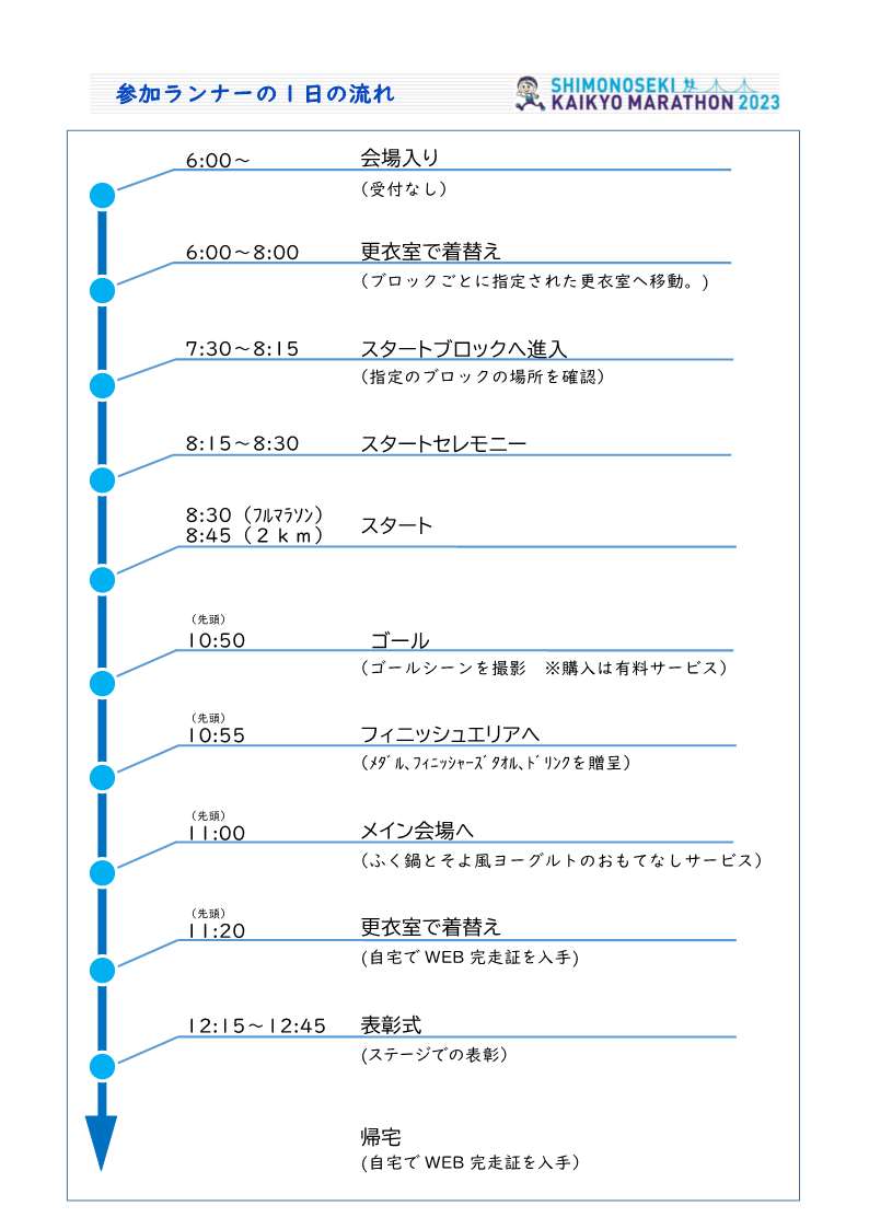 大会当日の、１日の流れイメージ
