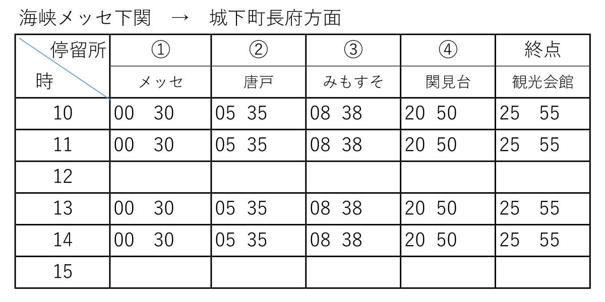 新時刻表（海峡メッセ下関→城下町長府方面）